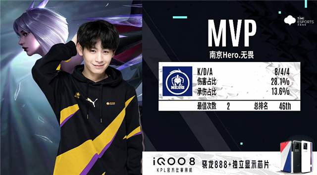 大幅降低了 大幅降低了